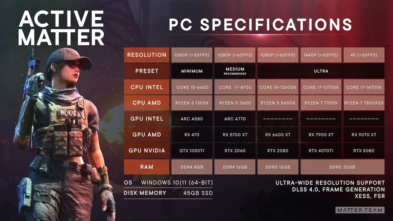 Official PC system requirements chart detailing Minimum and Recommended hardware specifications